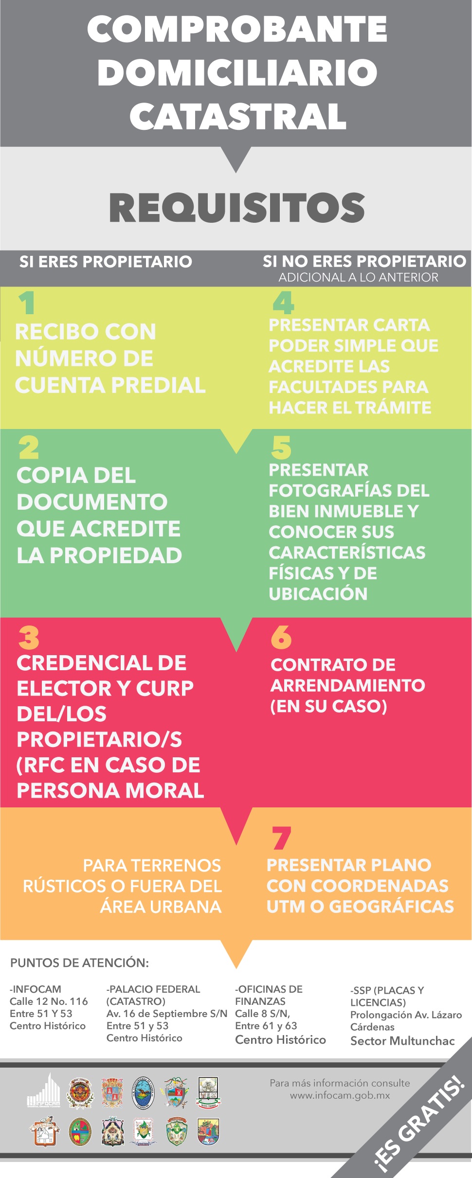 REQUISITOS